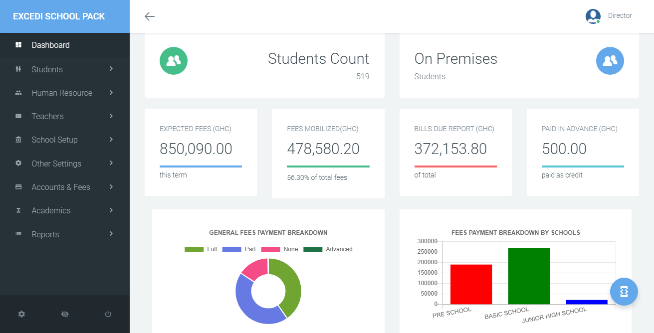 Super Admin Dashboard